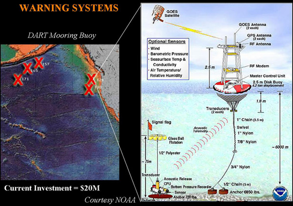 32_warning_sys_600x423