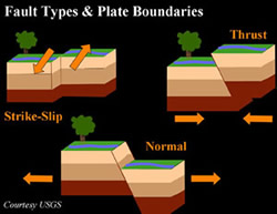 4_fault_types_450x347