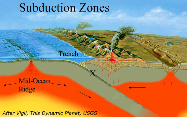 5_subduction_zones600x376